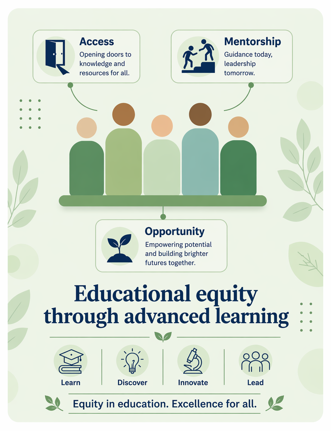 Program diversity and education